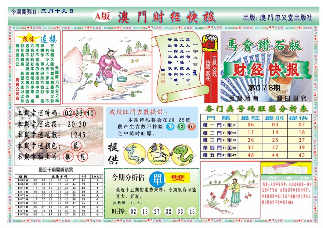 078期财经快报A[图]