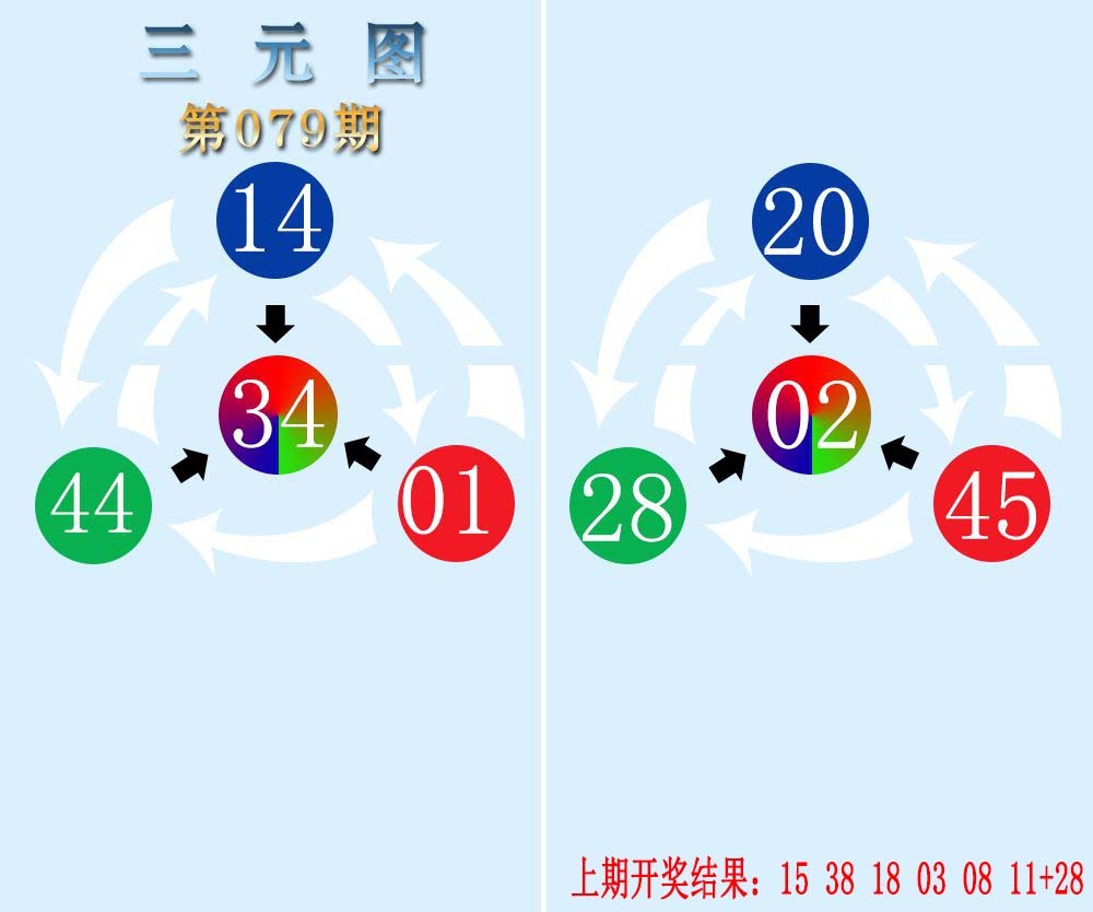 079期三元神数榜[图]