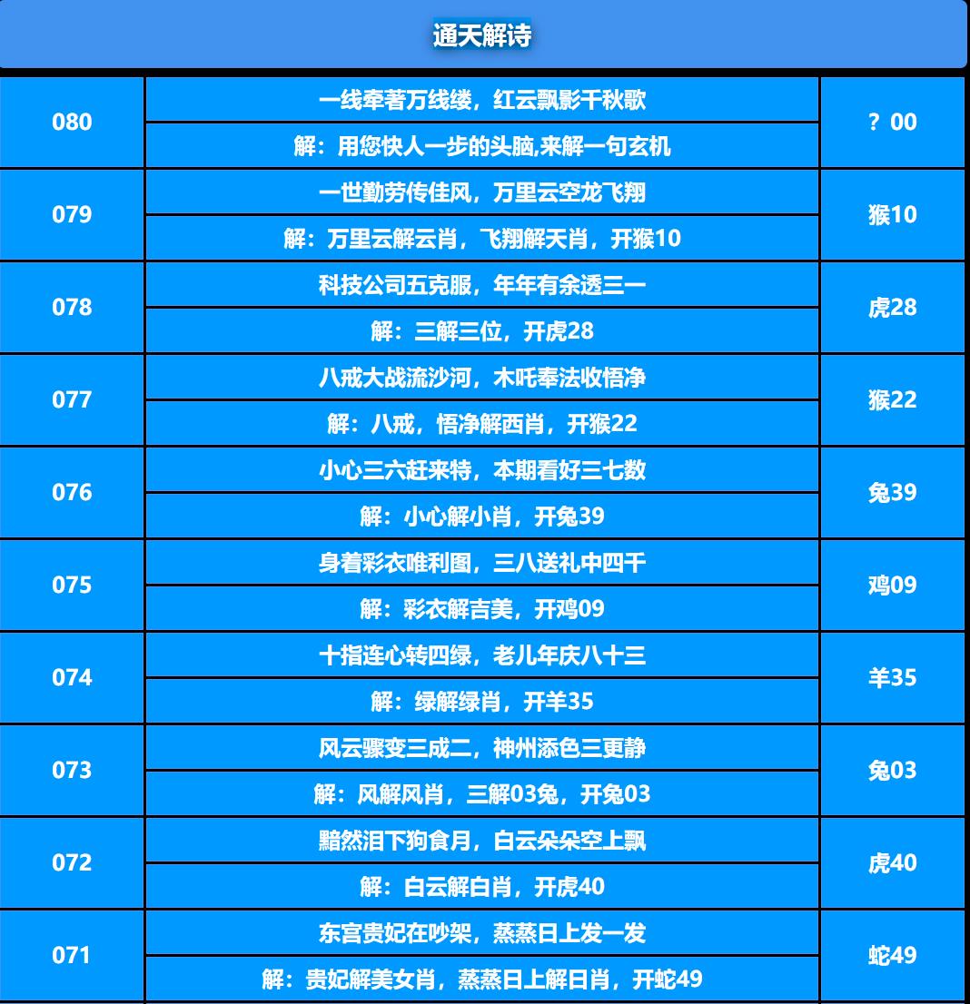 080期通天解诗[图]