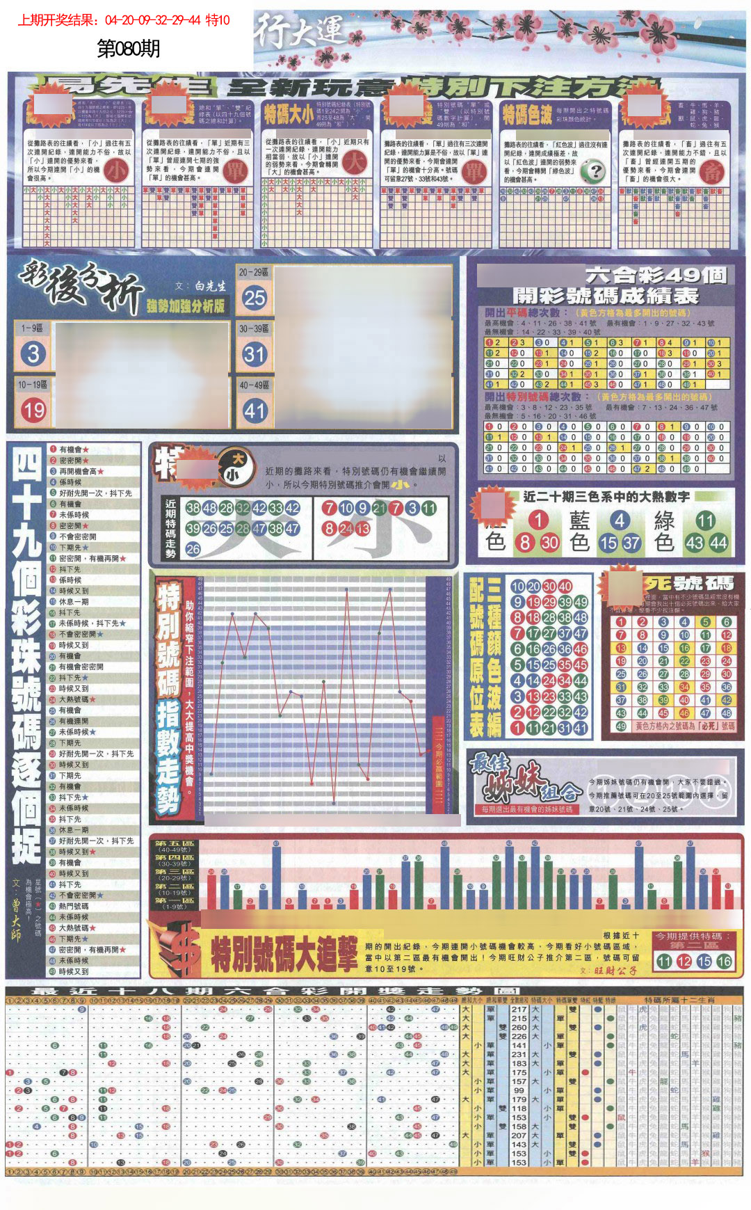 080期贴士皇D加大版[图]