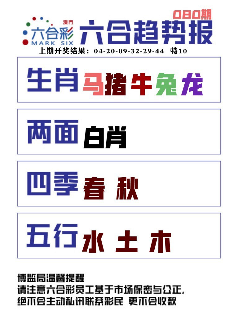 080期六合趋势图[图]