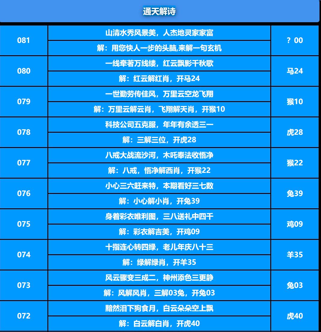 081期通天解诗[图]