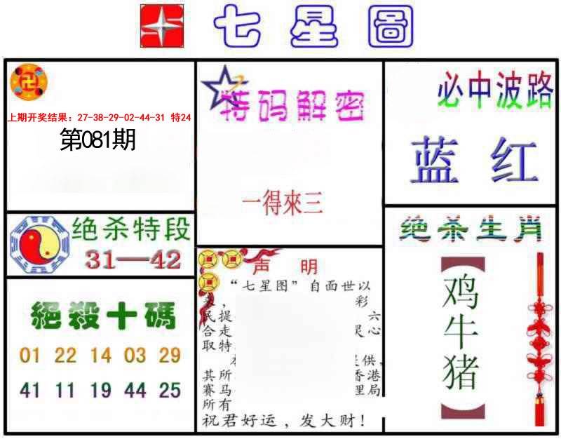 081期七星图B[图]