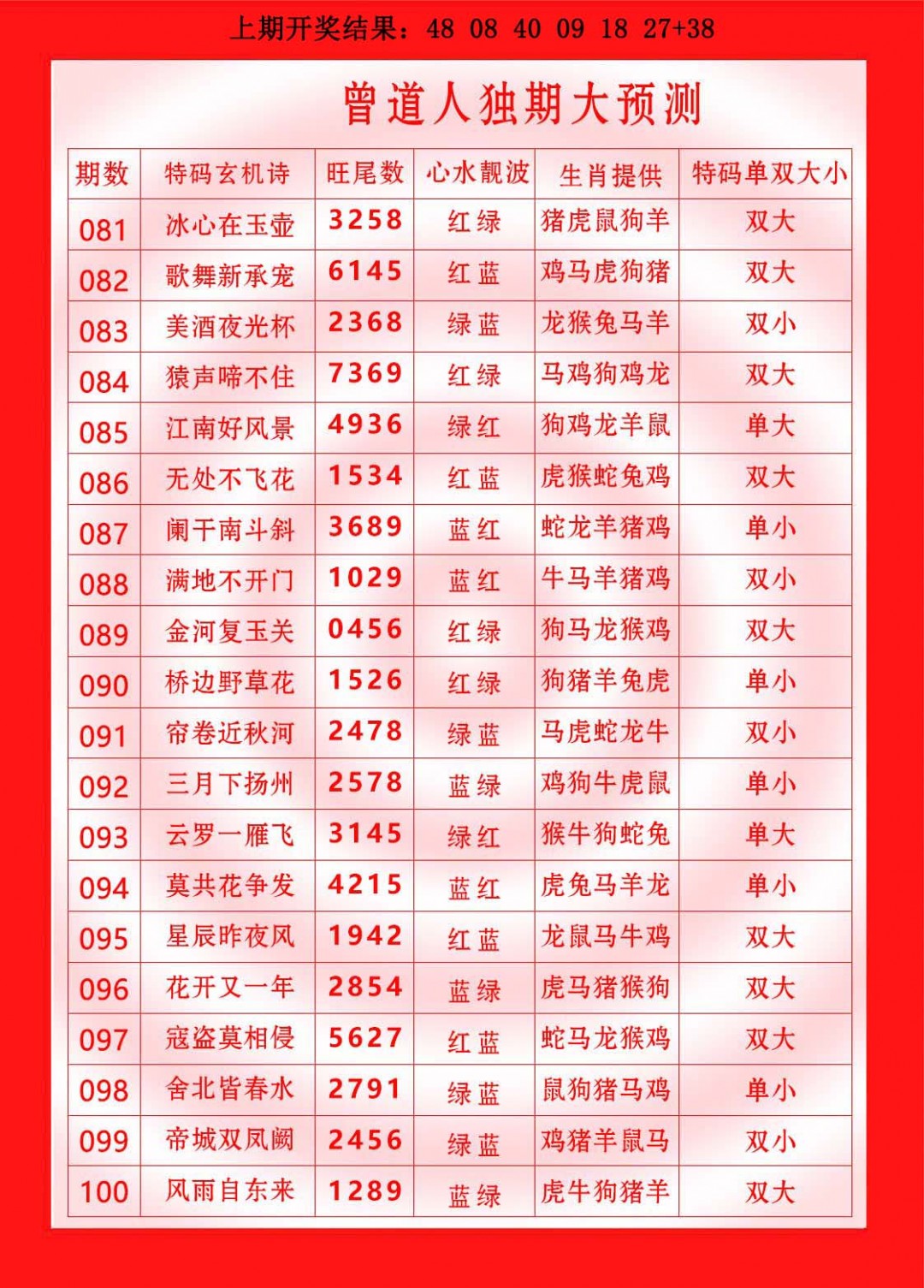082期曾道人独期大预测[图]