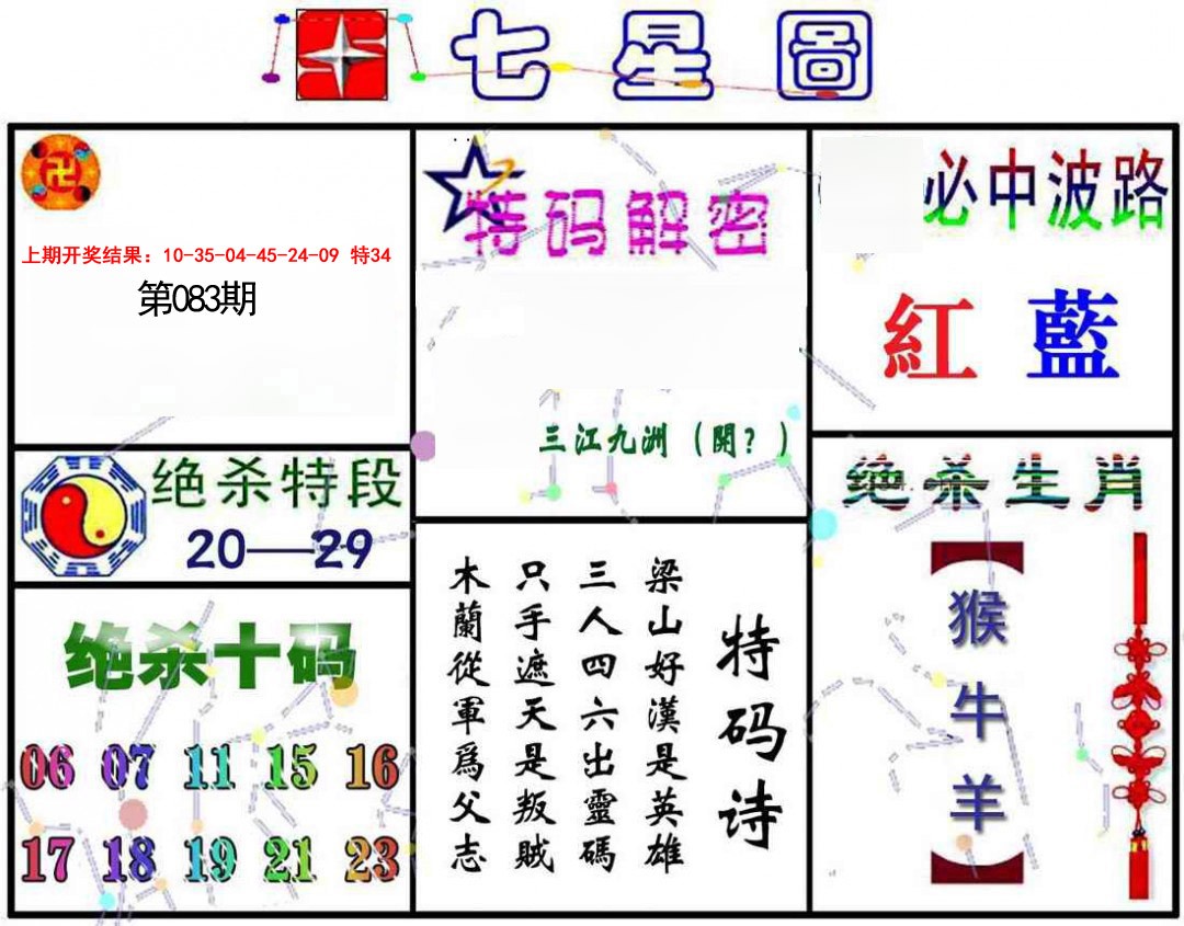 083期七星图A[图]