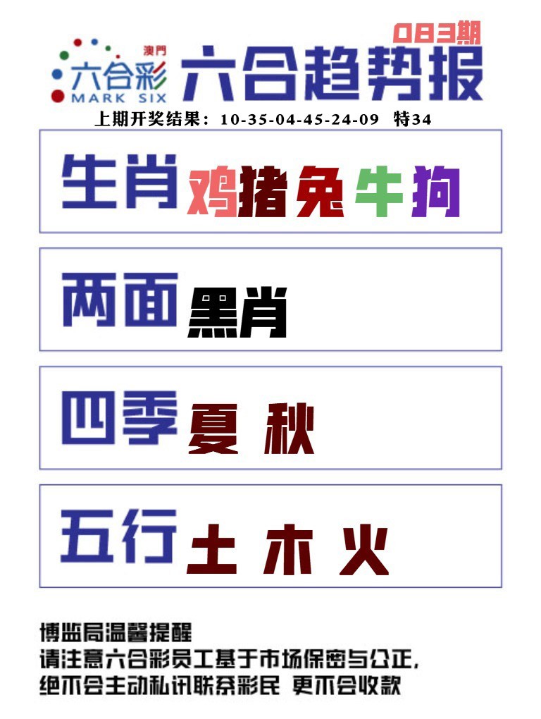 083期六合趋势图[图]