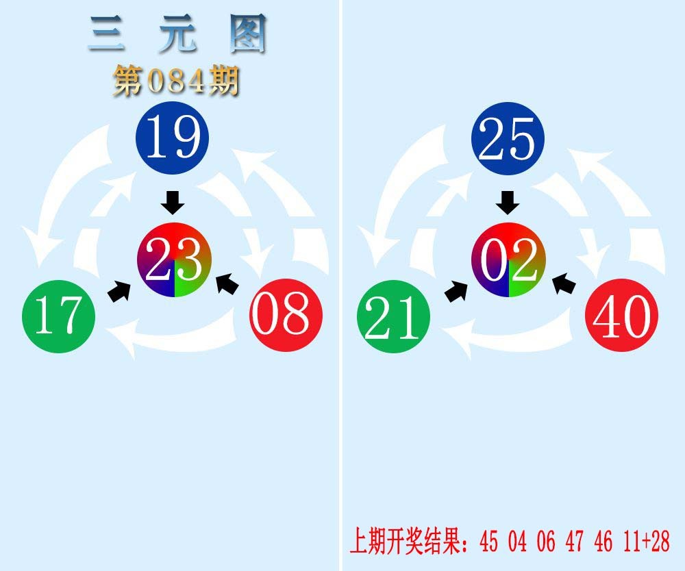 084期三元神数榜[图]