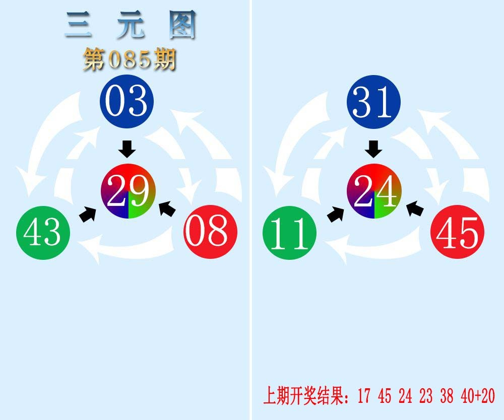 085期三元神数榜[图]