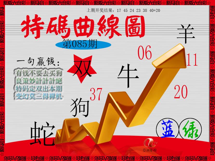 085期特码曲线图[图]