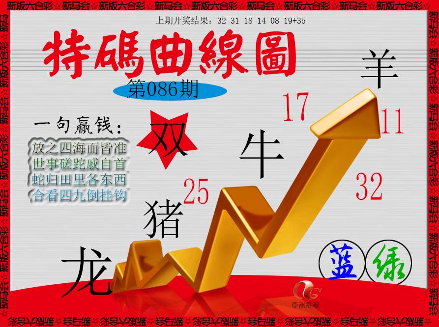 086期特码曲线图[图]