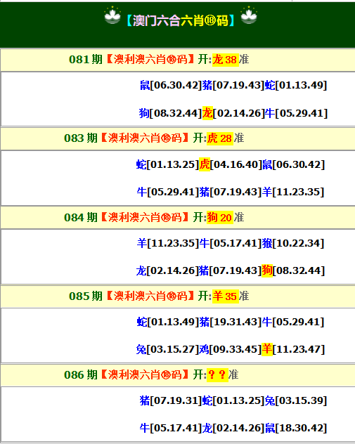 086期澳利澳六肖18码[图]
