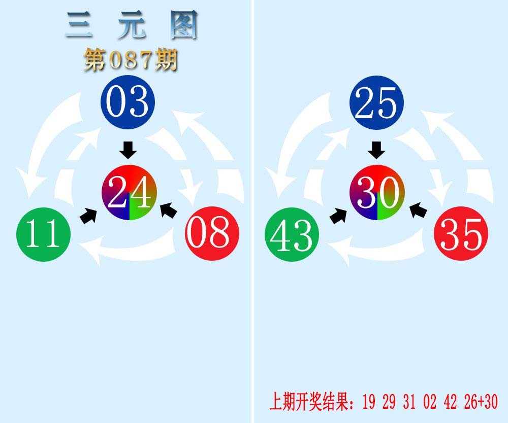087期三元神数榜[图]