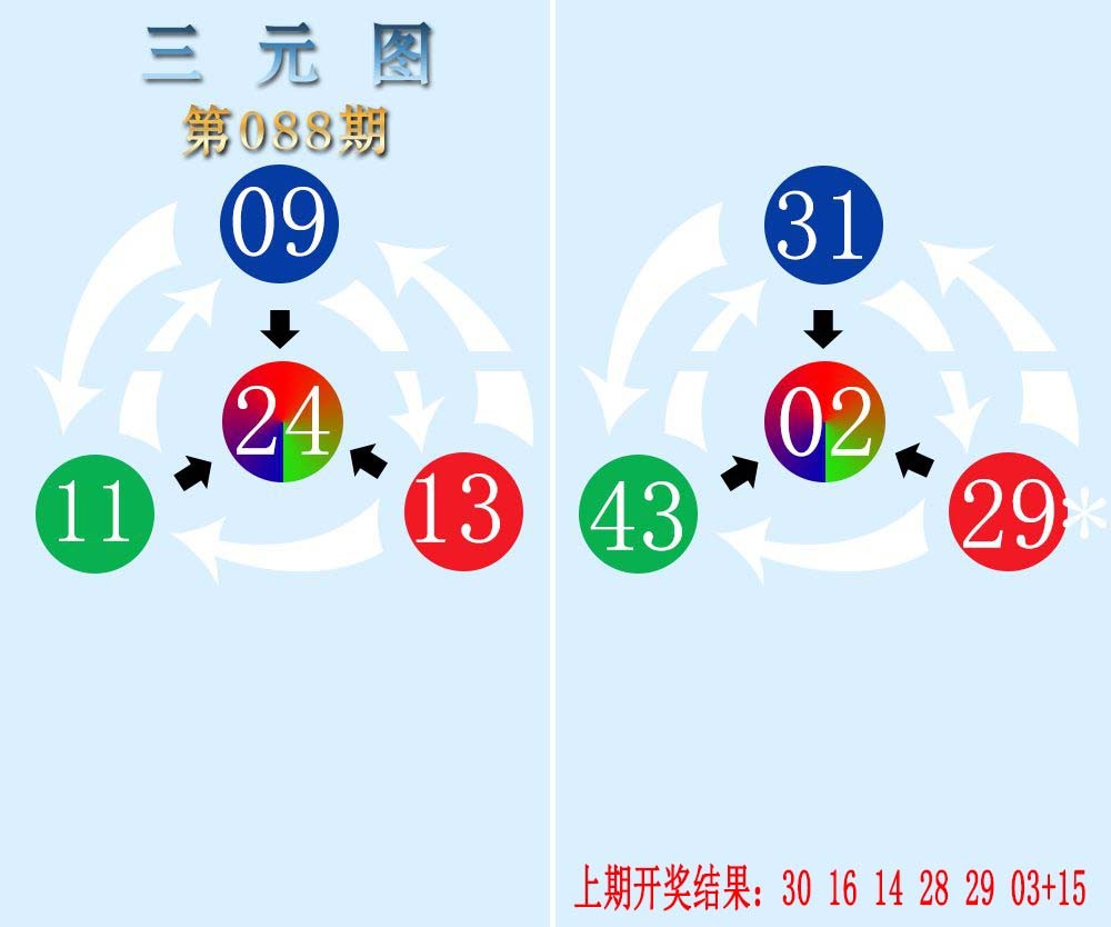 088期三元神数榜[图]