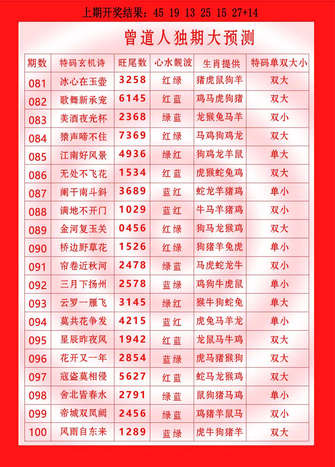 090期曾道人独期大预测[图]