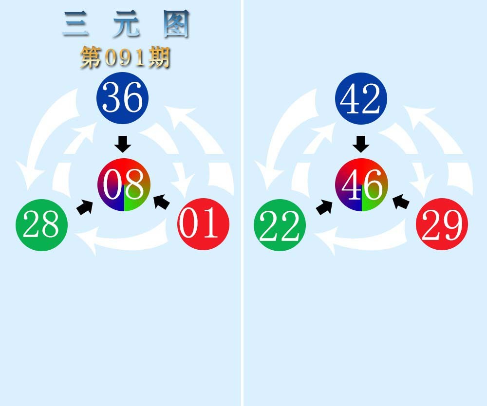 091期三元神数榜[图]