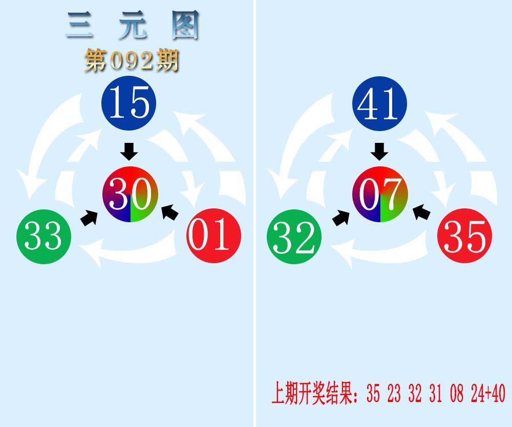 092期三元神数榜[图]