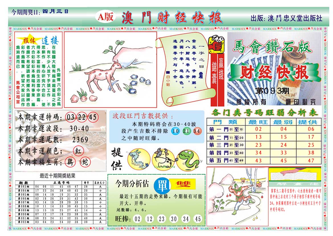 093期财经快报A[图]