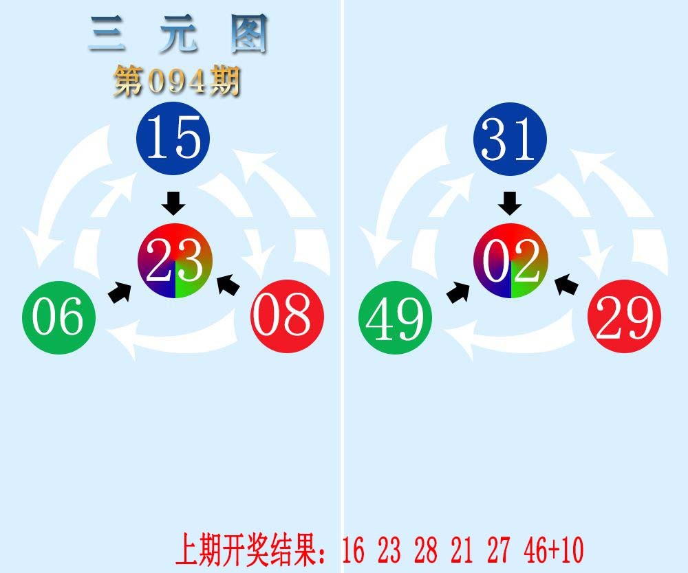 094期三元神数榜[图]