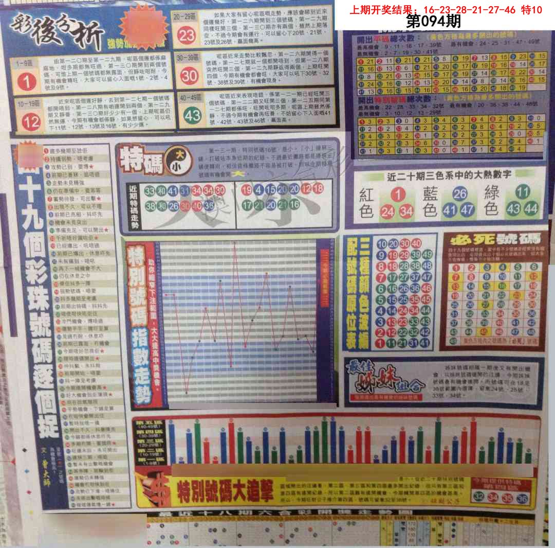 094期贴士皇D加大版[图]