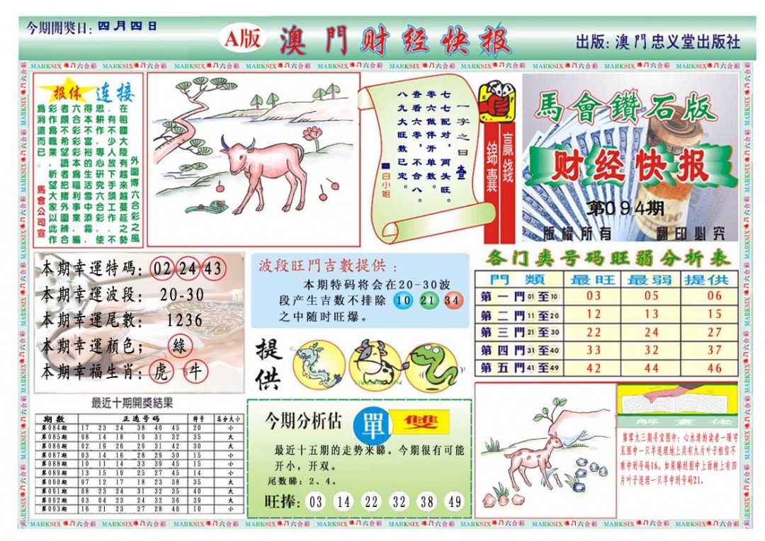 094期财经快报A[图]