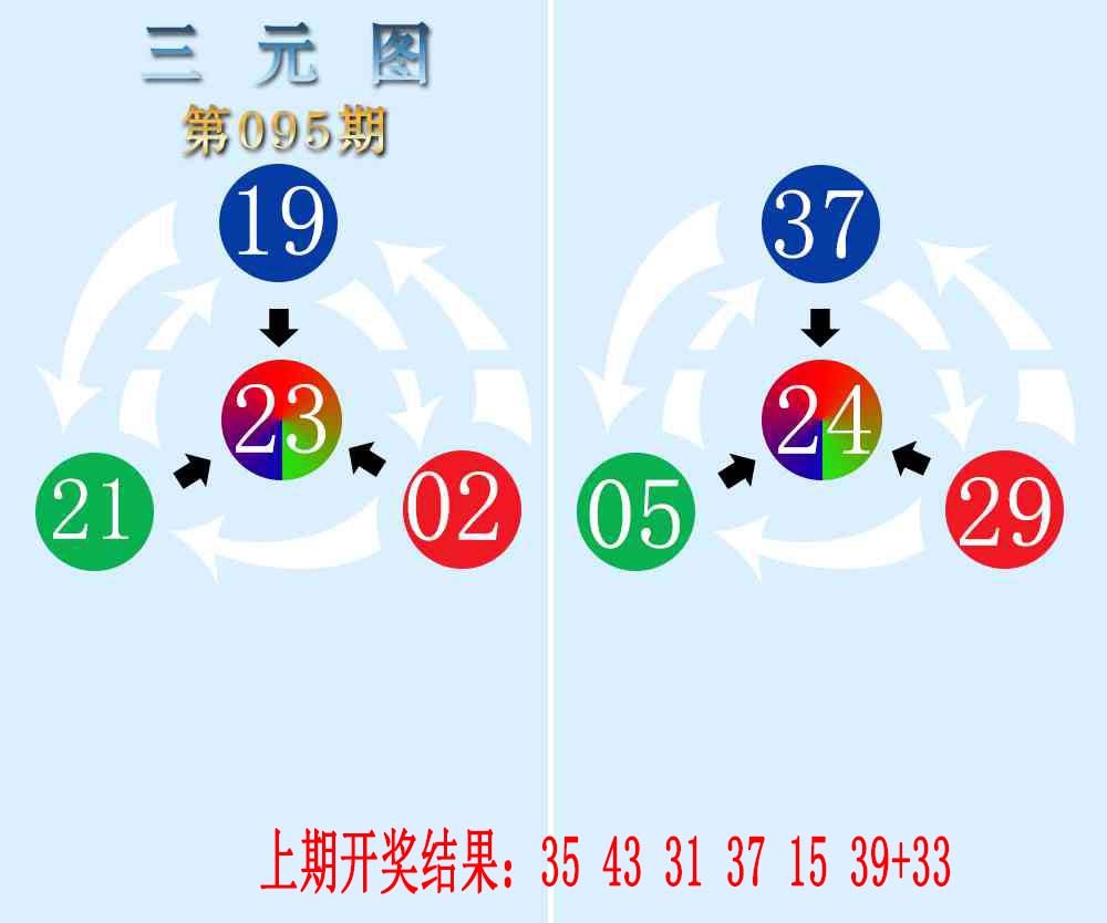 095期三元神数榜[图]