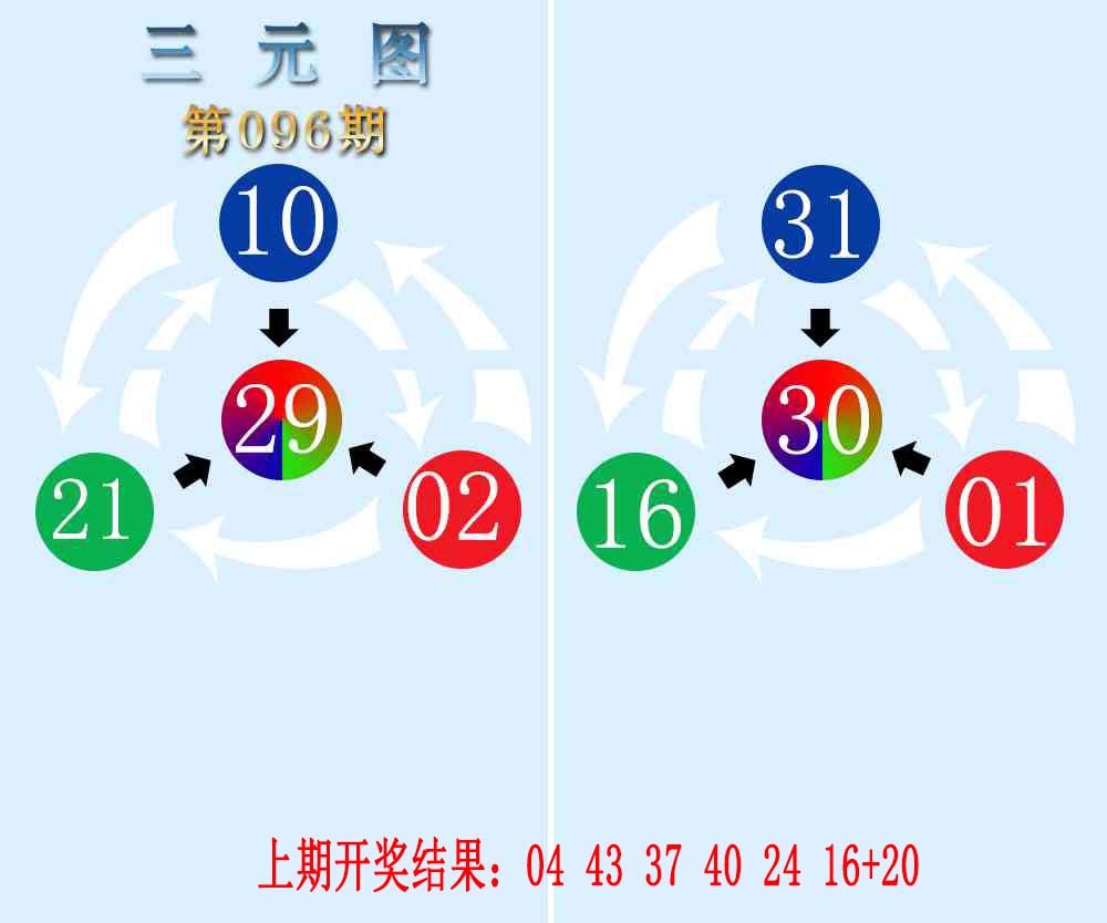 096期三元神数榜[图]
