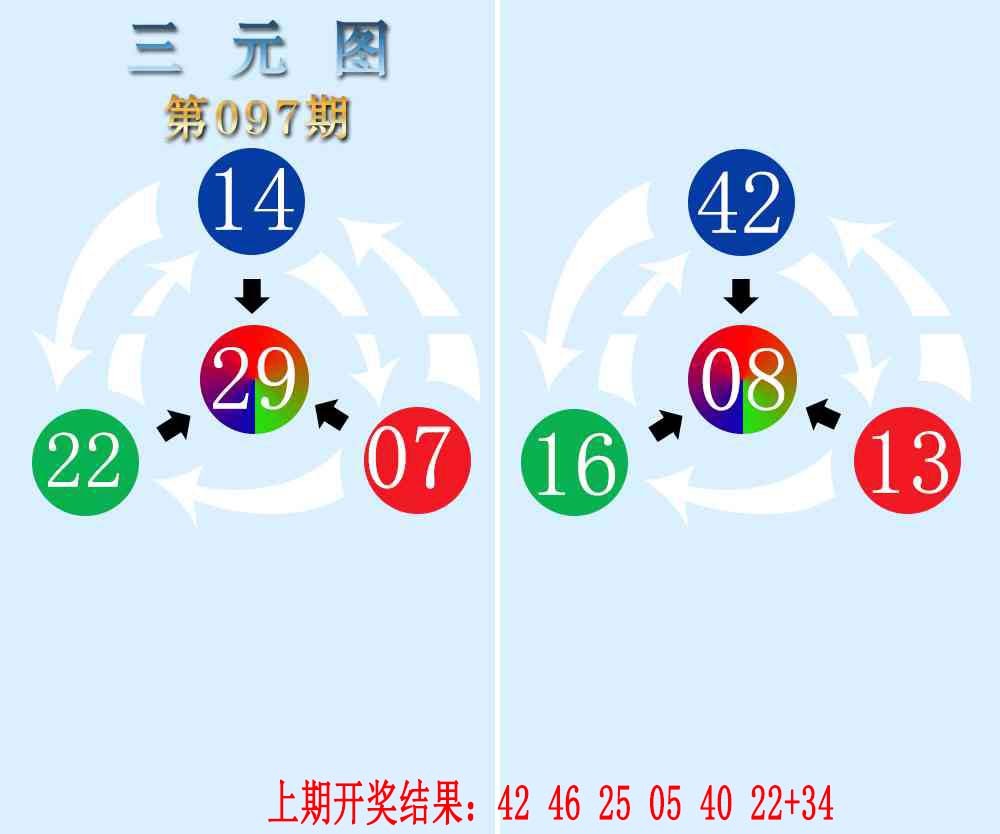 097期三元神数榜[图]
