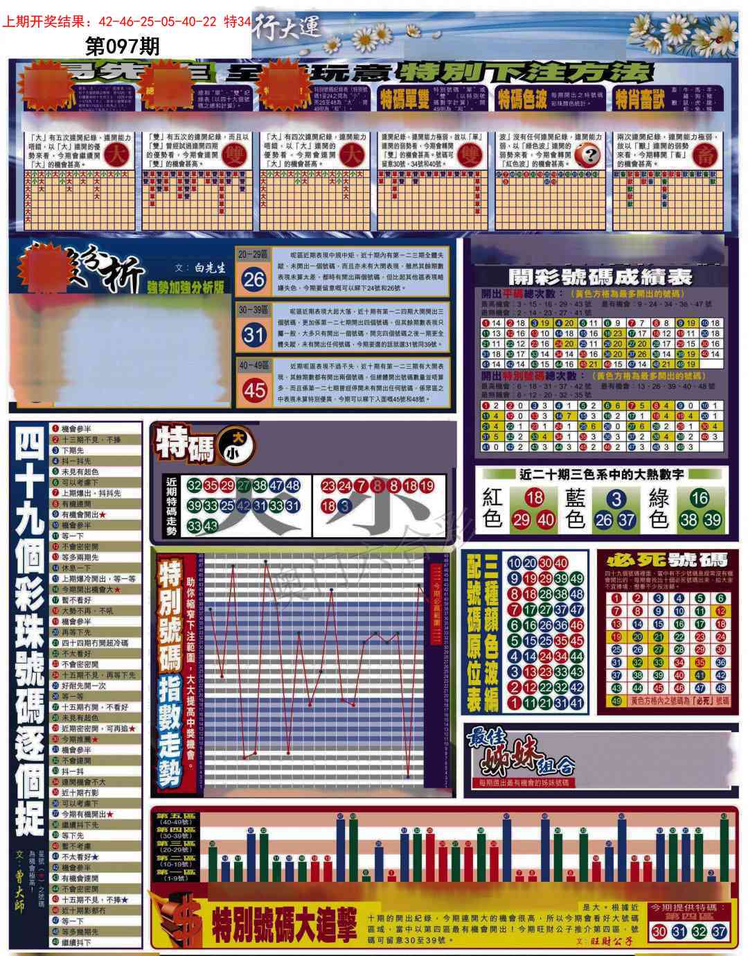 097期贴士皇D加大版[图]