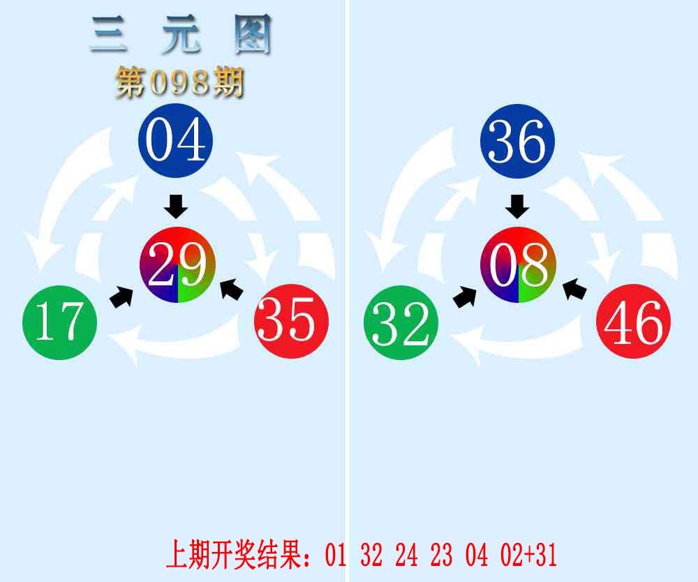 098期三元神数榜[图]