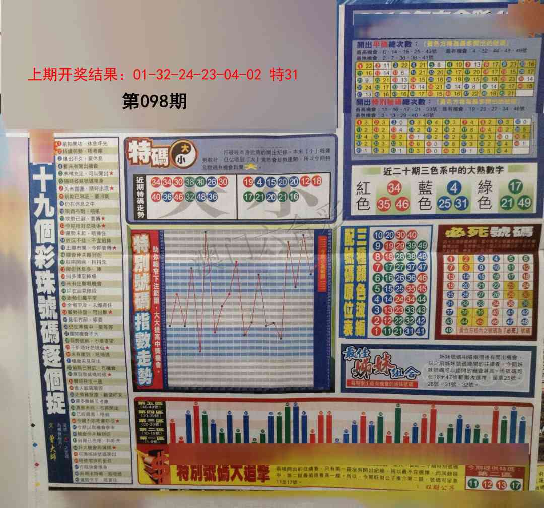 098期贴士皇D加大版[图]