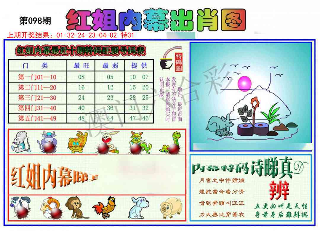 098期红姐内幕出肖[图]