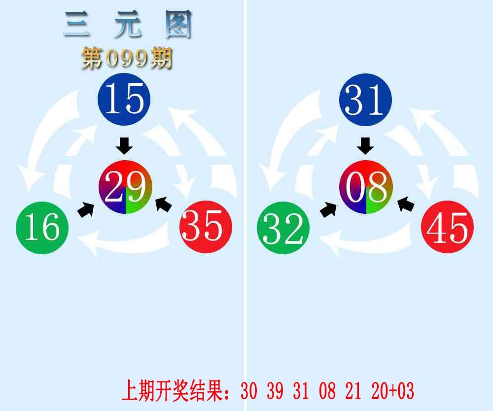 099期三元神数榜[图]