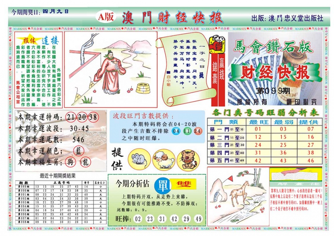099期财经快报A[图]