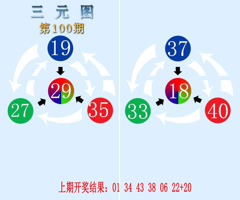 100期三元神数榜[图]