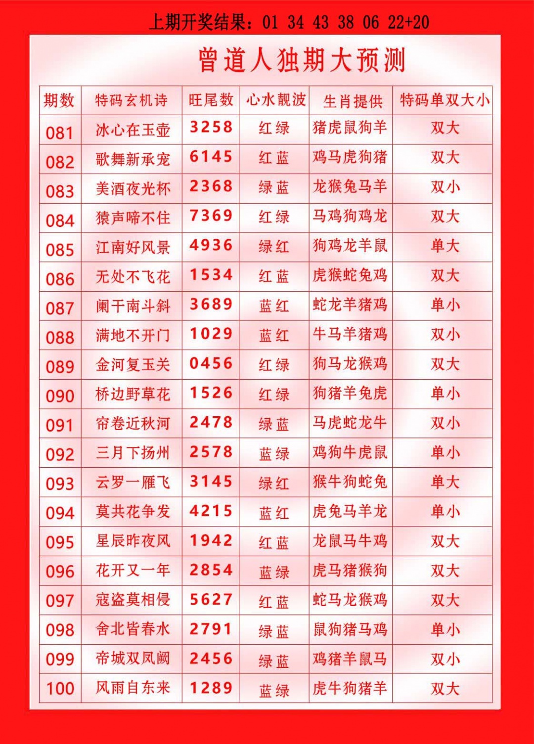 100期曾道人独期大预测[图]