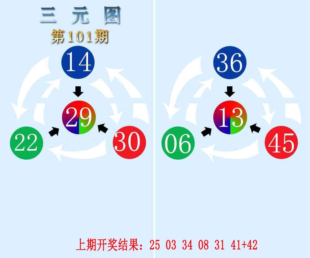 101期三元神数榜[图]