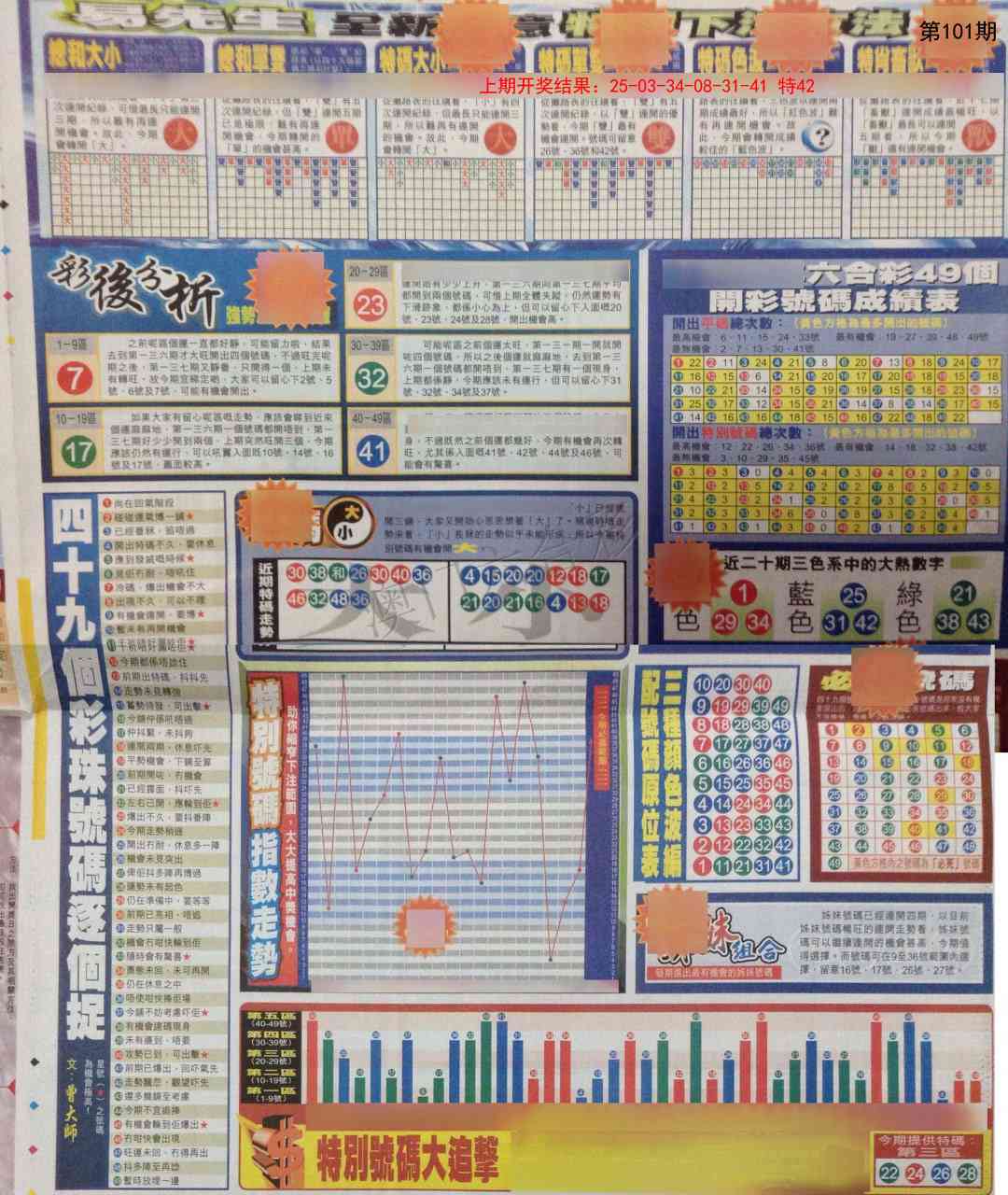 101期贴士皇D加大版[图]