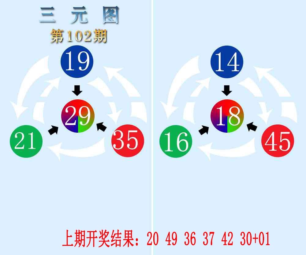 102期三元神数榜[图]
