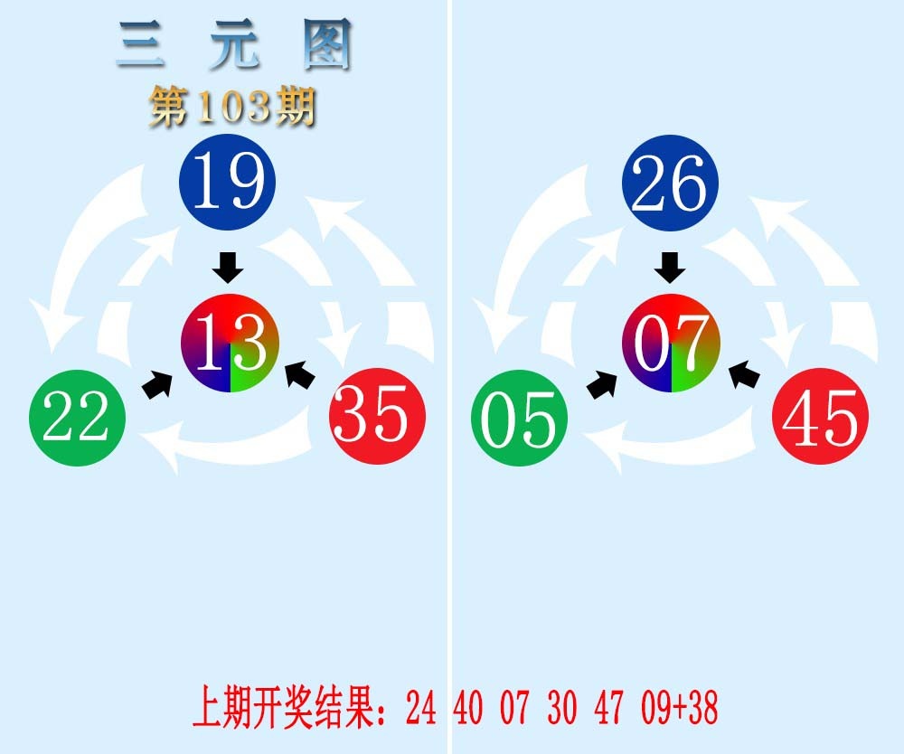 103期三元神数榜[图]