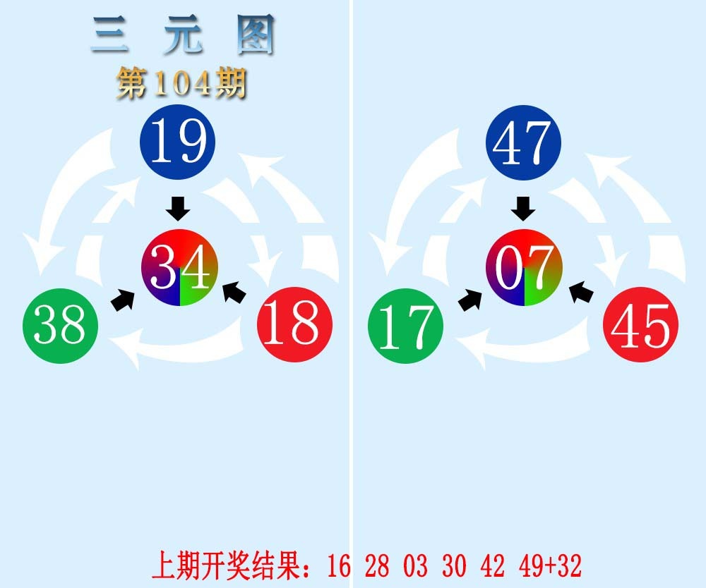 104期三元神数榜[图]