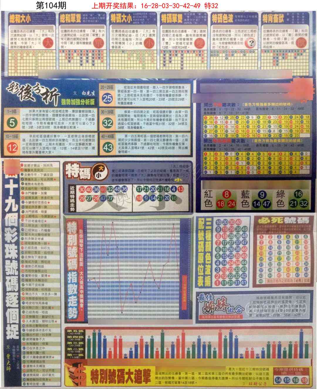 104期贴士皇D加大版[图]