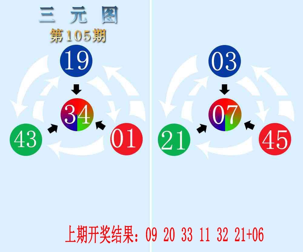 105期三元神数榜[图]