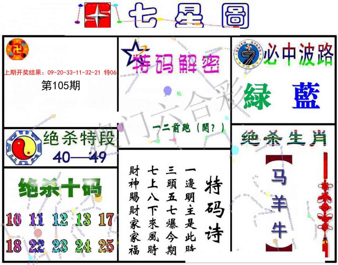 105期七星图A[图]