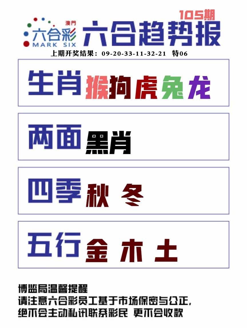 105期六合趋势图[图]