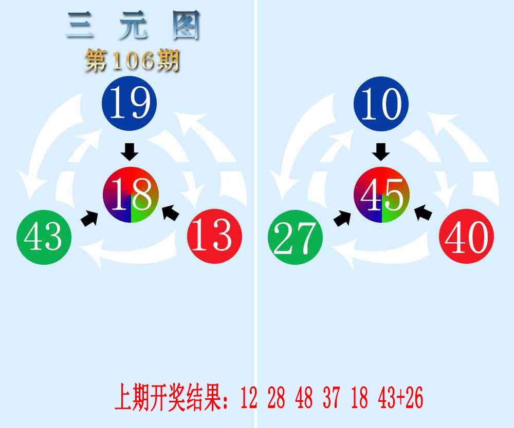 106期三元神数榜[图]