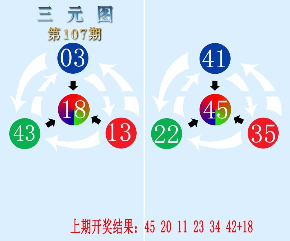 107期三元神数榜[图]