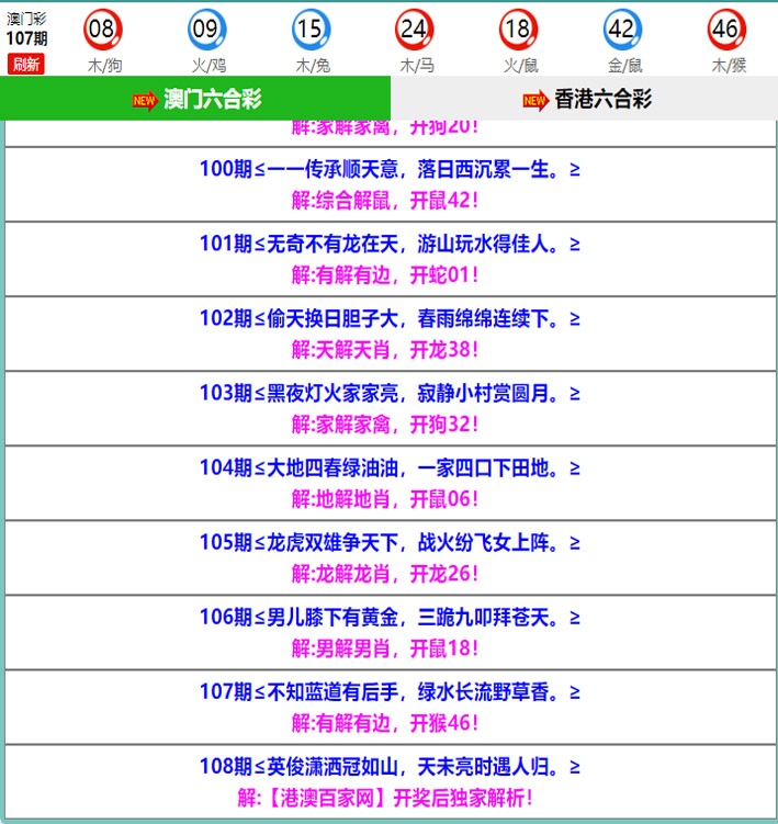 108期百家网玄机[图]