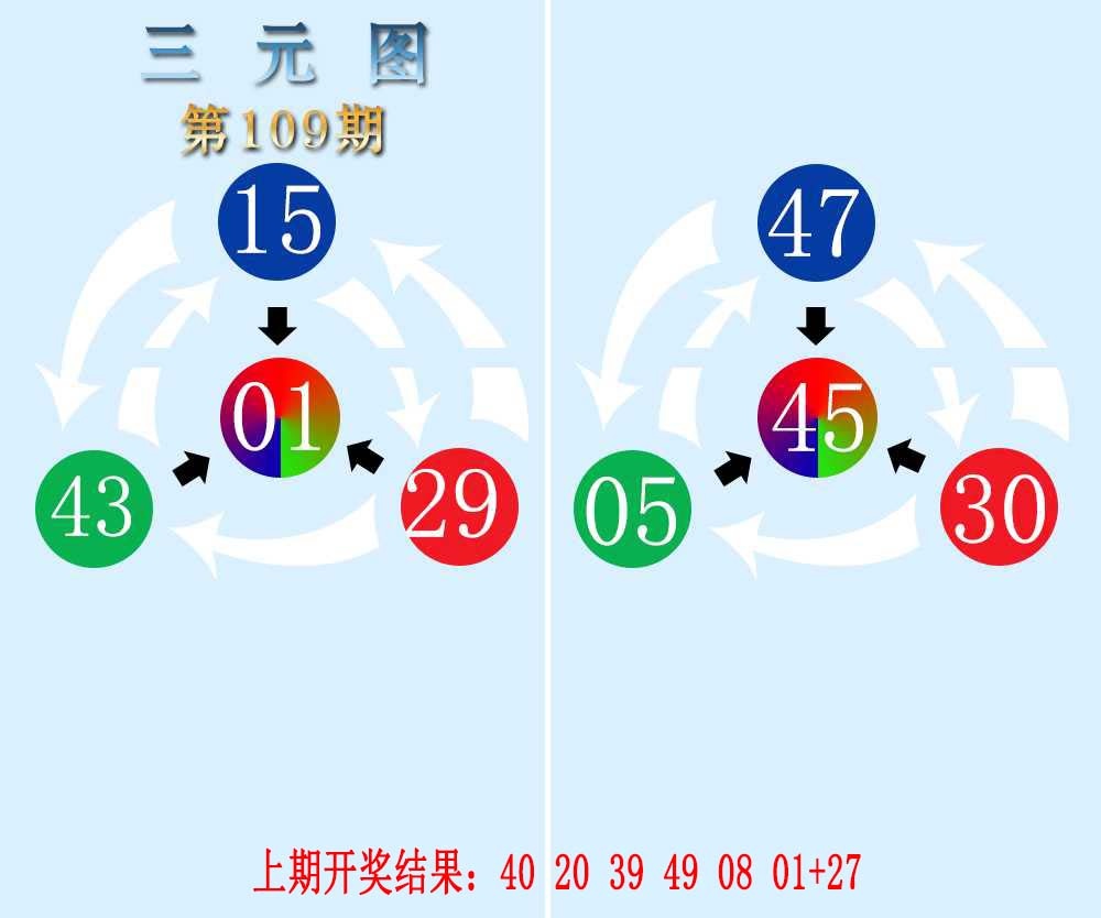 109期三元神数榜[图]