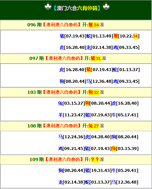 109期澳利澳六肖18码[图]