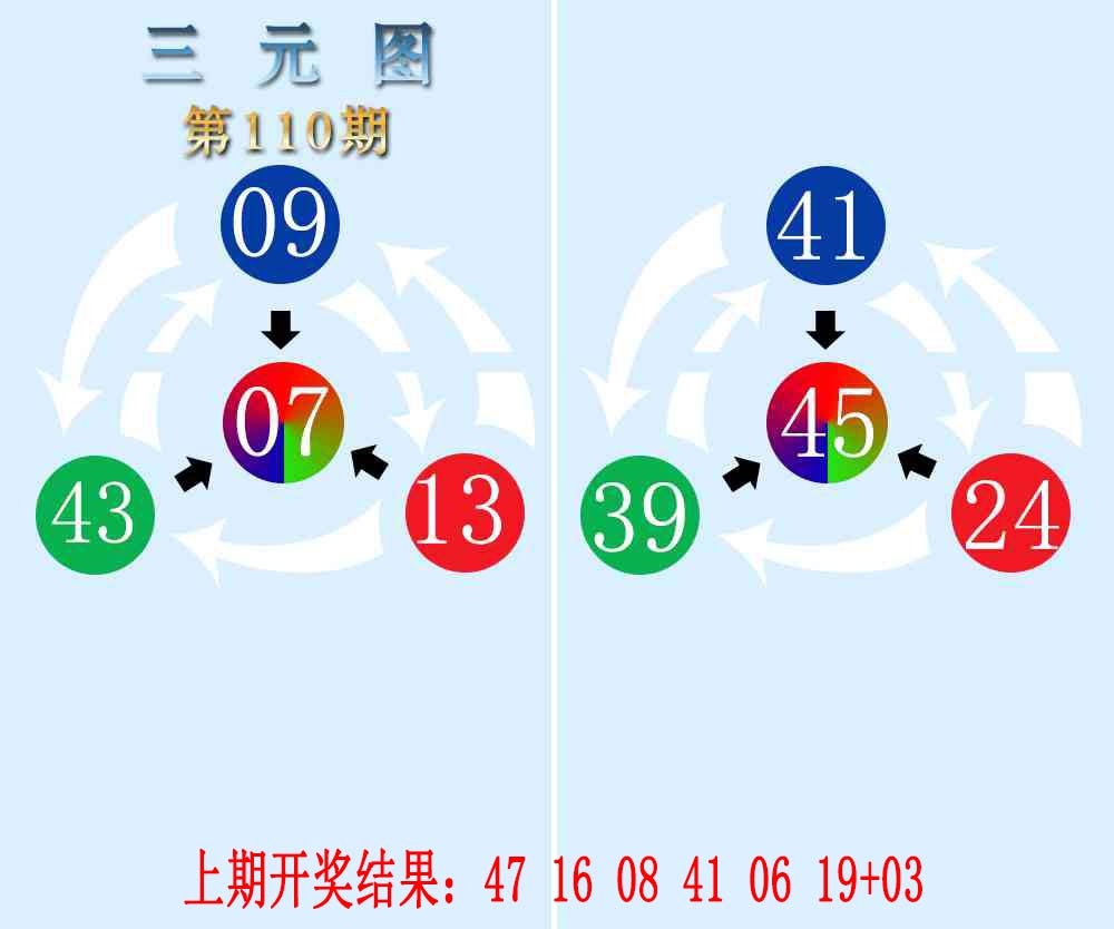 110期三元神数榜[图]